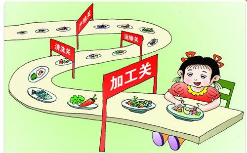 食品安全隱患不斷增加，如何安撫惶恐的人們？