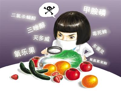 農(nóng)藥殘留檢測儀
